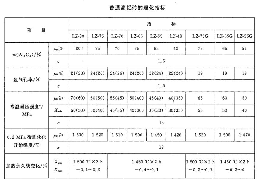 普通菠萝视频三级片砖理化指标.png