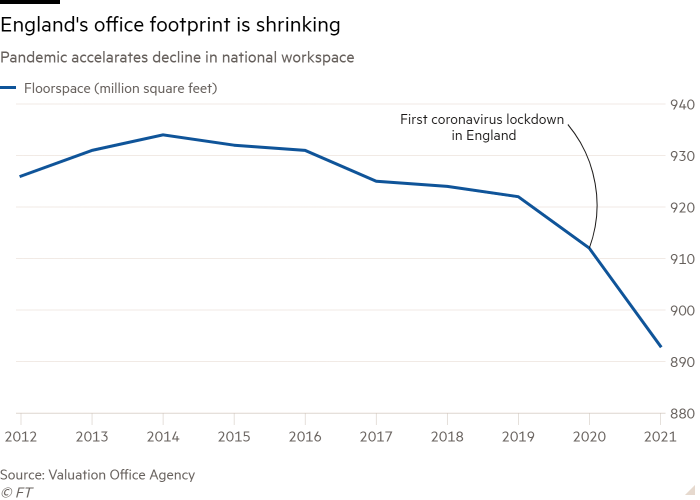 图片来源:Financial Times.png 图片来源:Financial Times.png