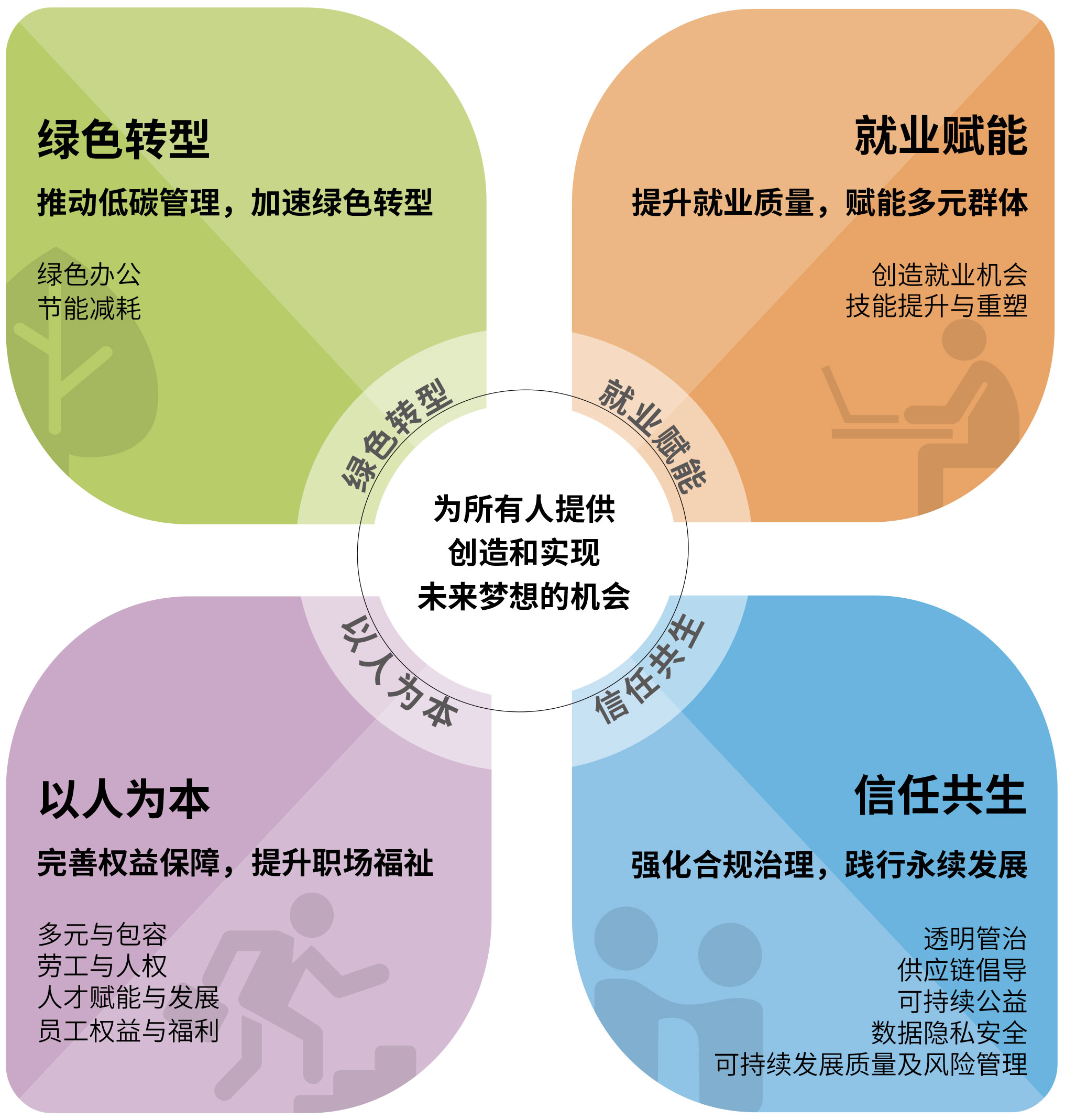 可持续发展.jpg 可持续发展.jpg